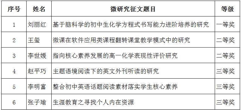 微研究征文获奖名单.jpg